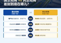 国企招商与民企招商，差别在哪儿？