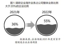 百家中国制造企业出海调查报告