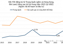 中国在越直接投资再次增长，哪些地区蕞受关注？