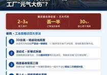 工厂搬迁不是搬家：搬一次厂，为什么90%的厂元气大伤？